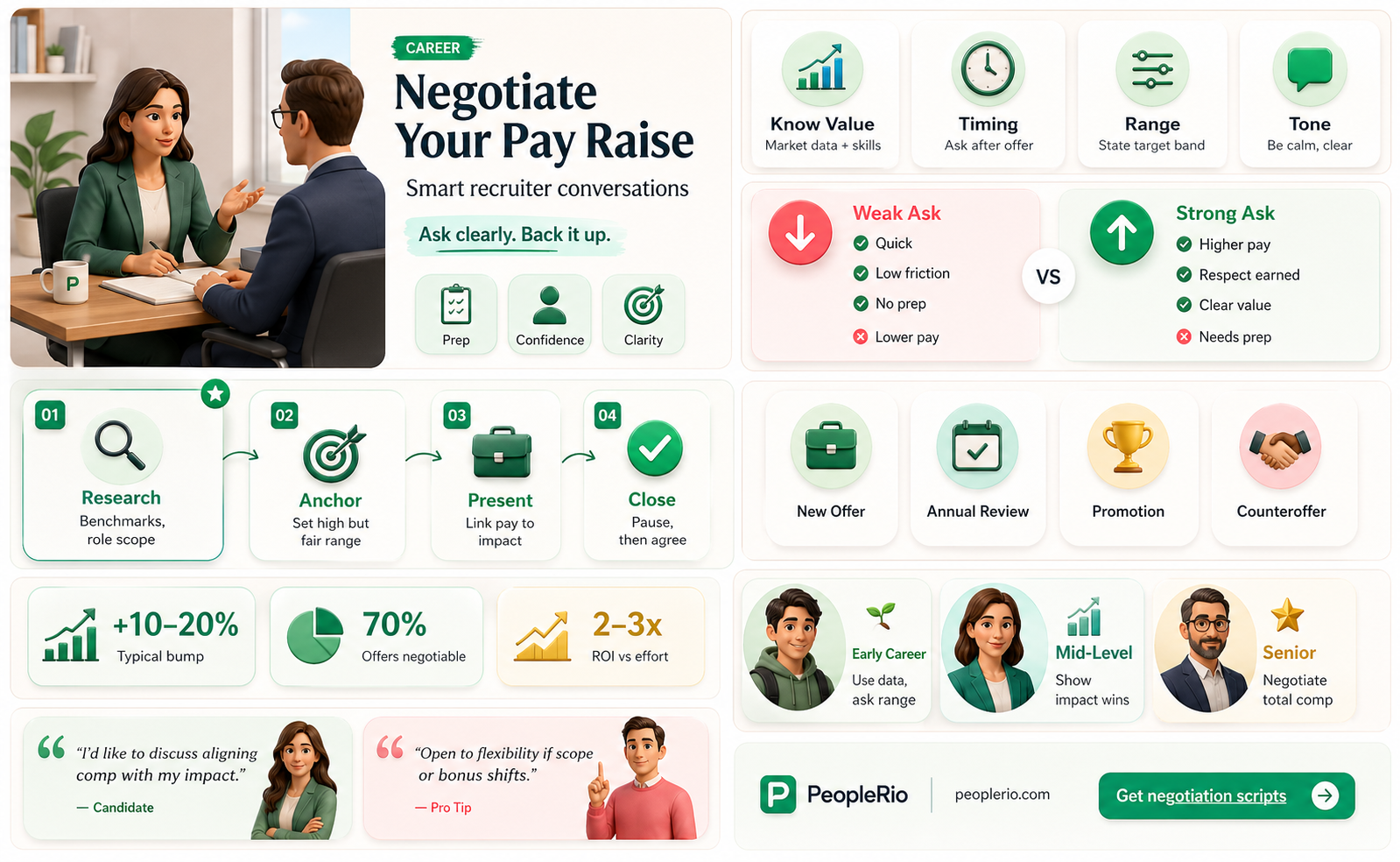how to ask for pay increase through recruiter