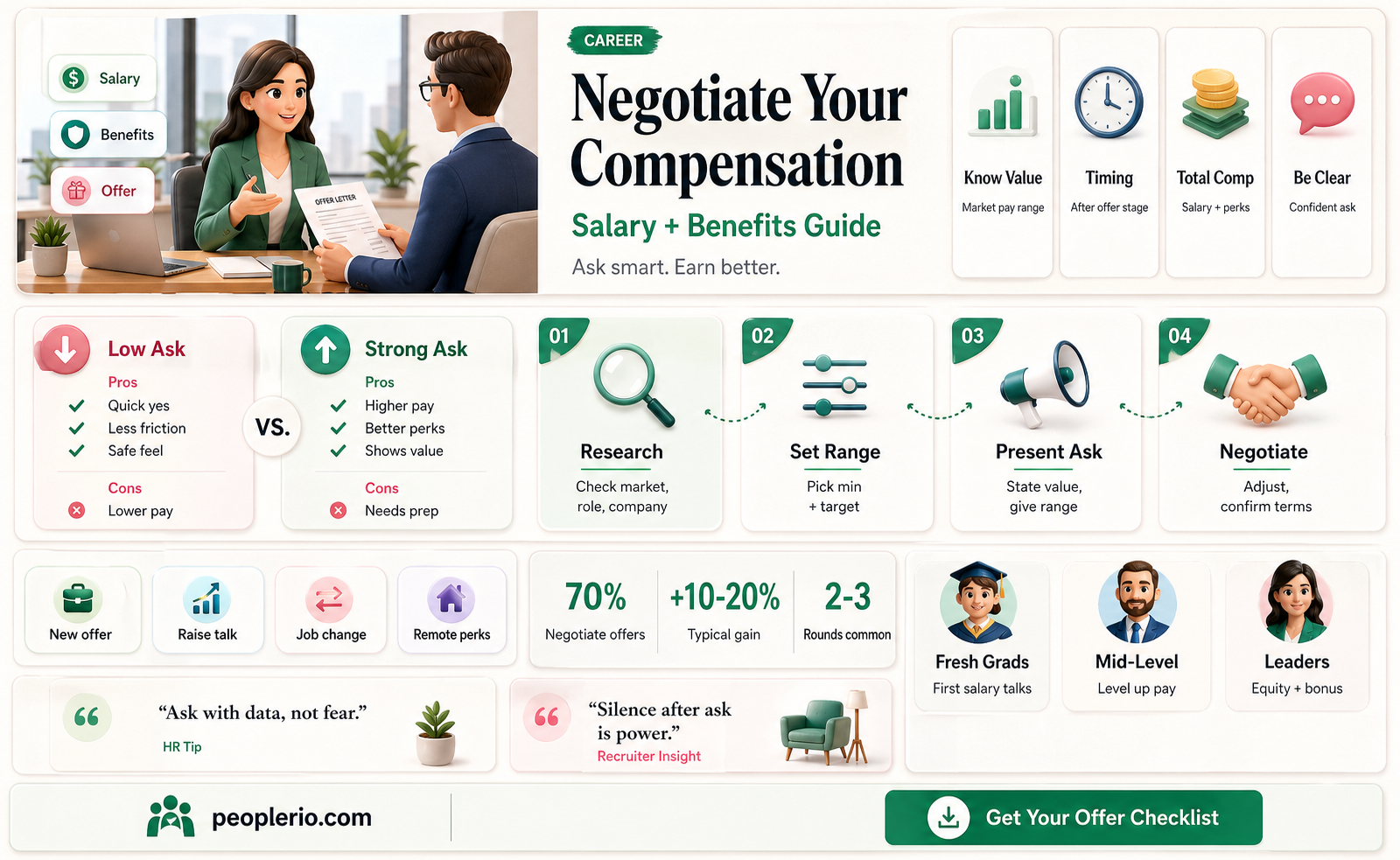 how to ask hr recruiter for benefits and salary range