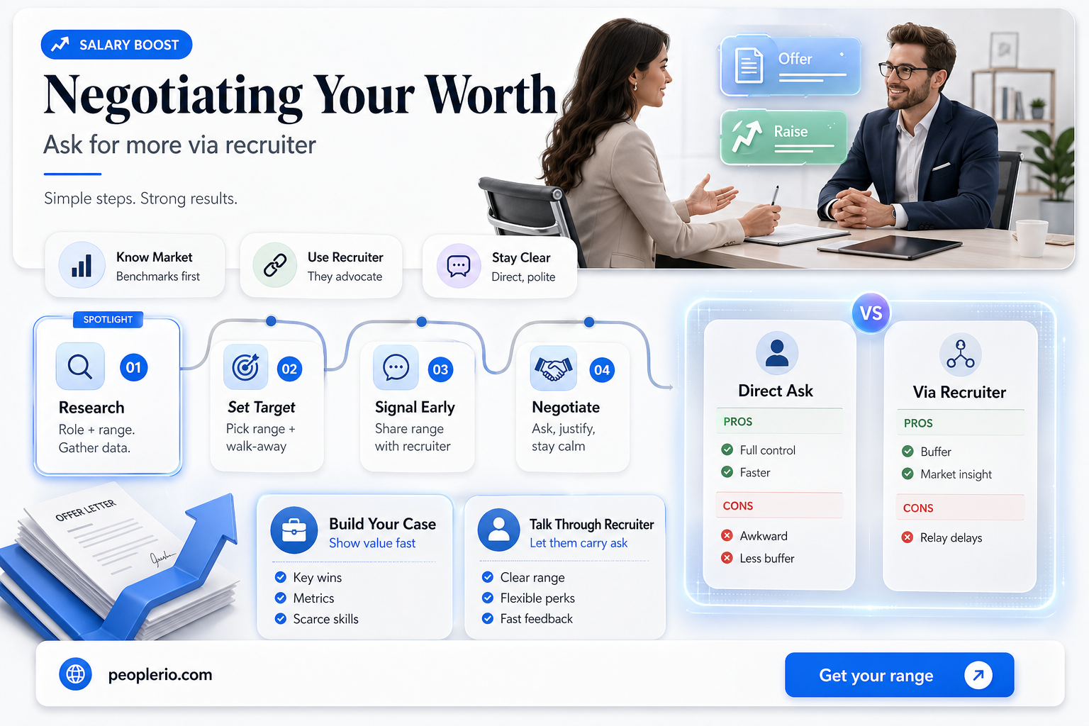 how to ask for more salary through recruiter