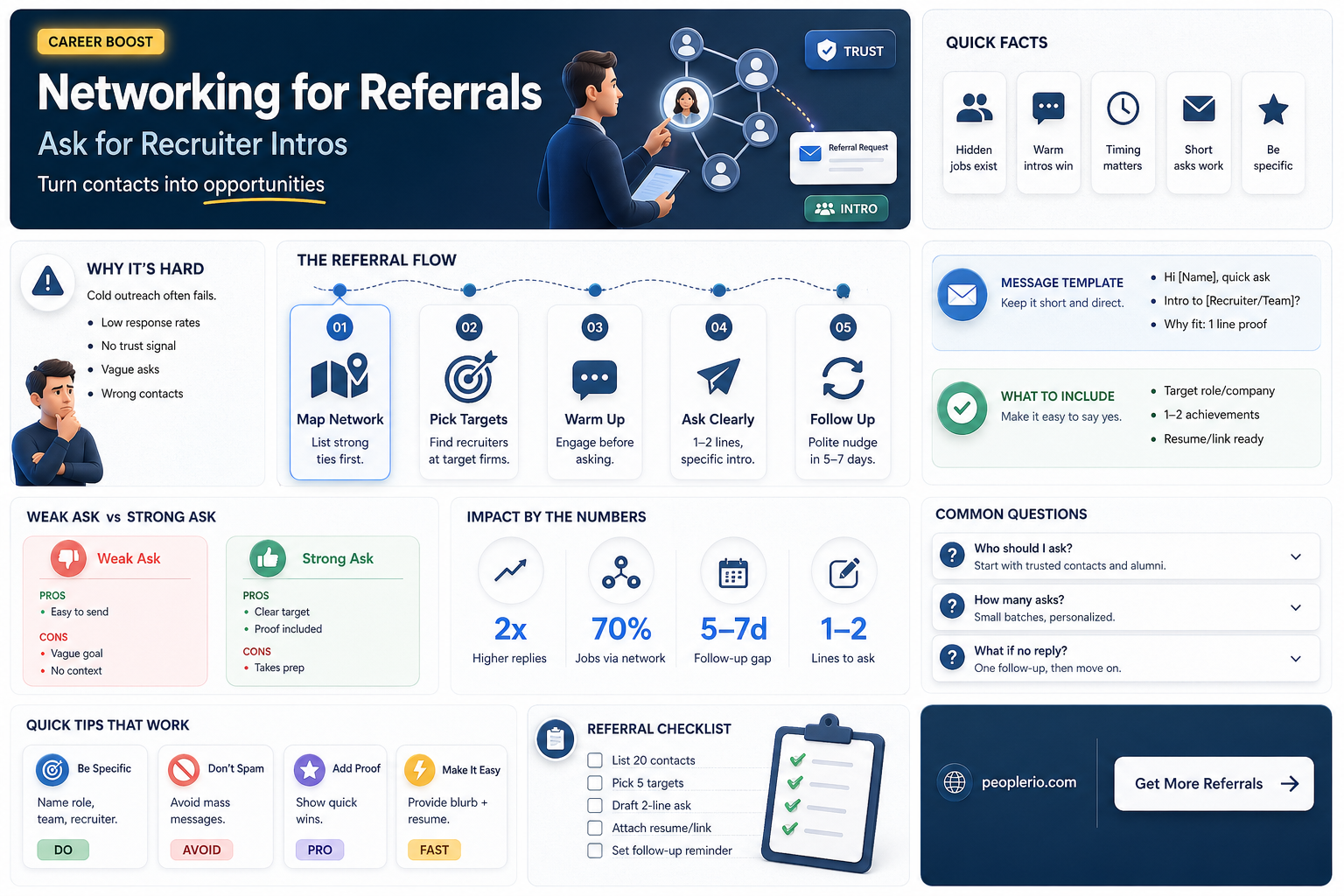 how to ask network for referl to recruiter