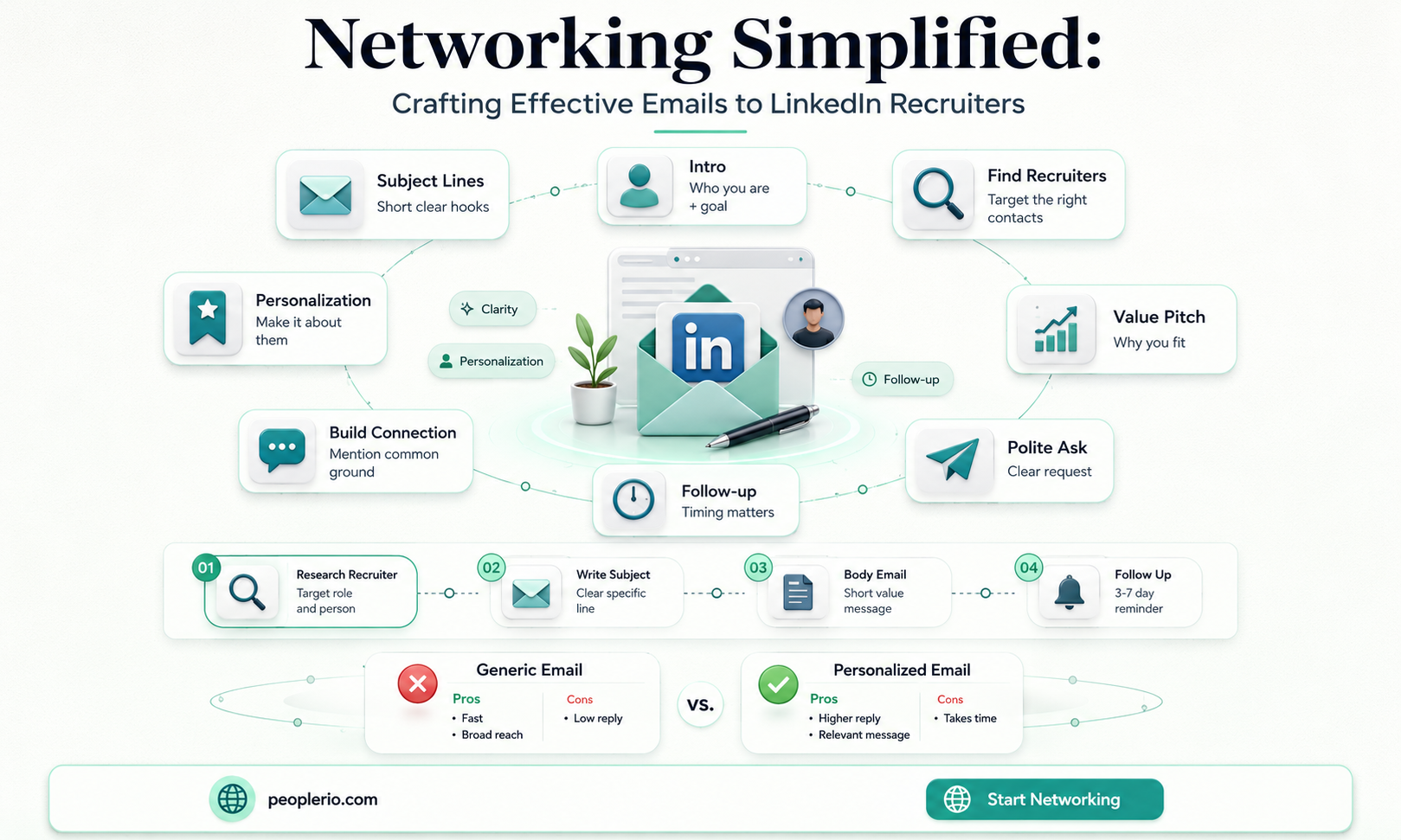 how to email people at linked in recruiter