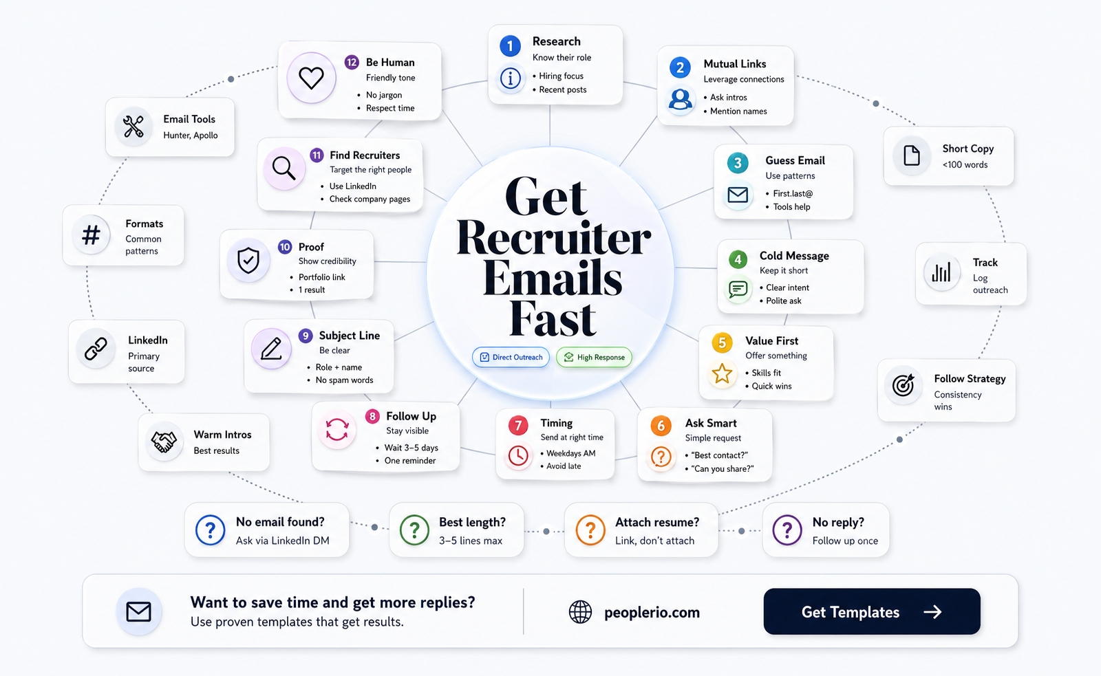 how to ask for recruiters email