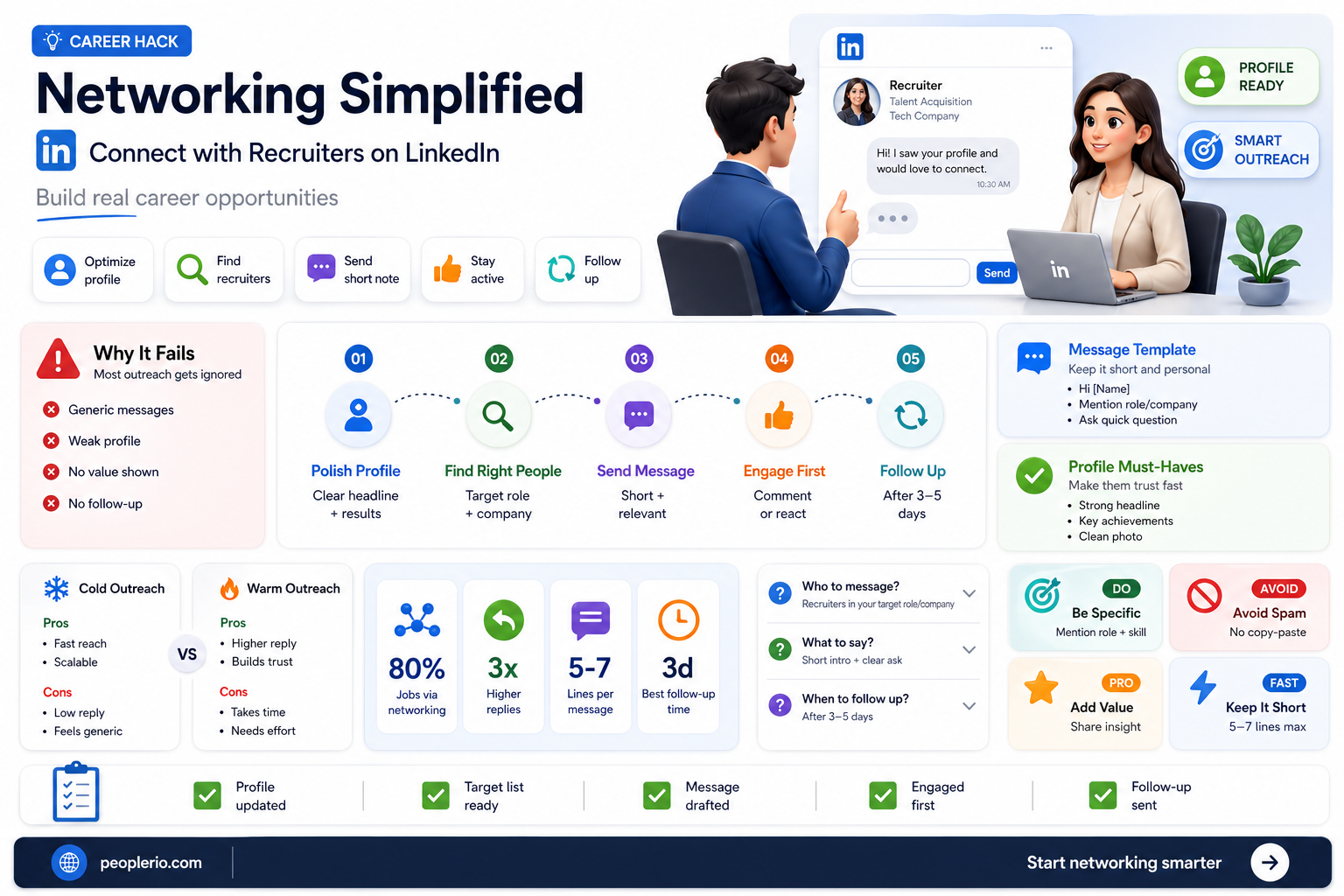 how to ask for linkedin connection with recruiter