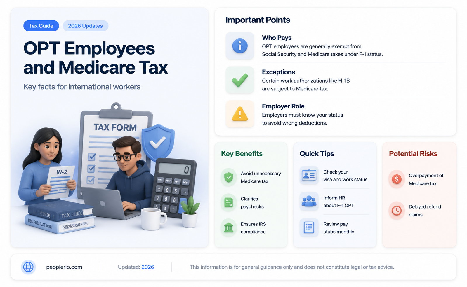 can employee on opt not pay medicare tax