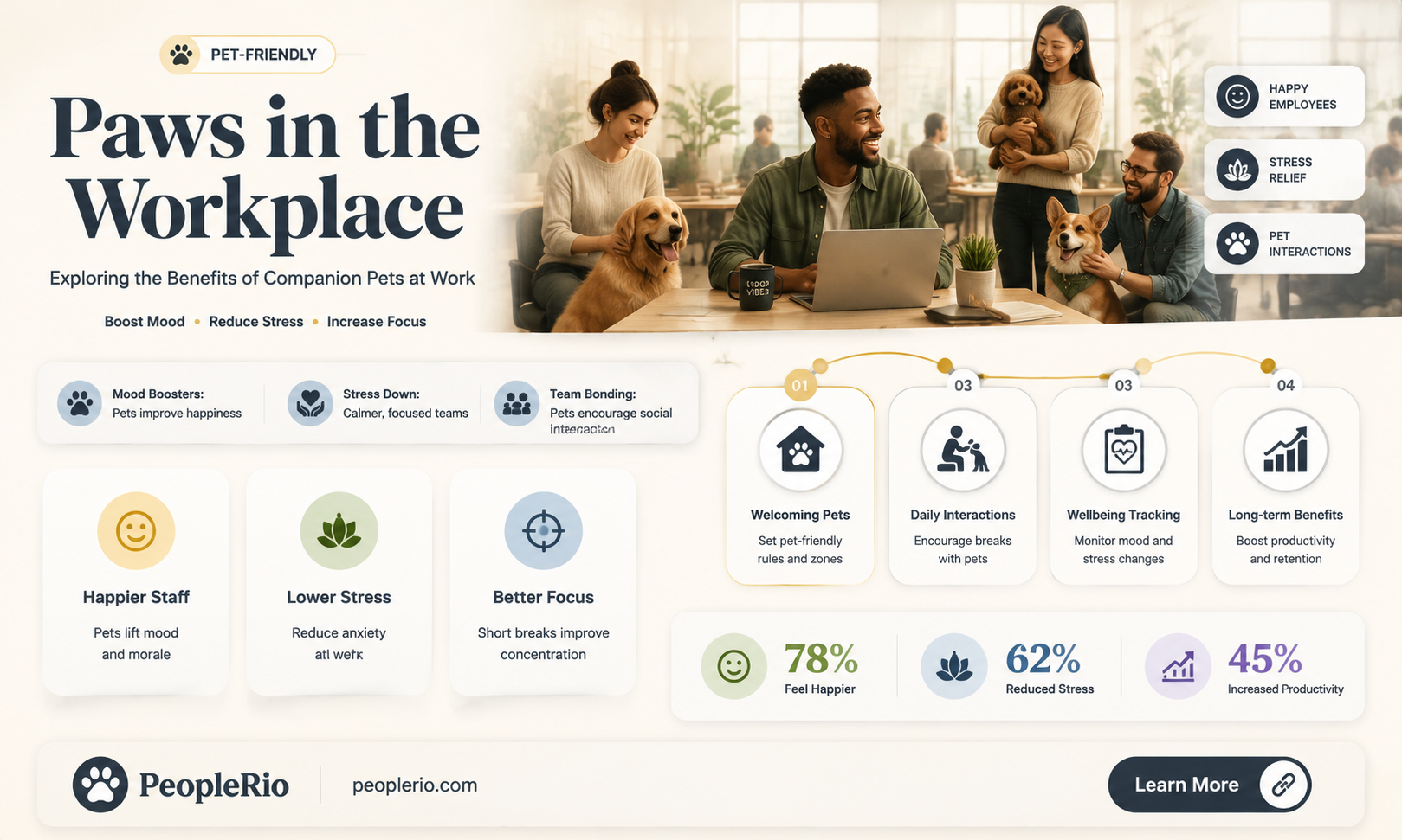 can an employee have a companian pet at work