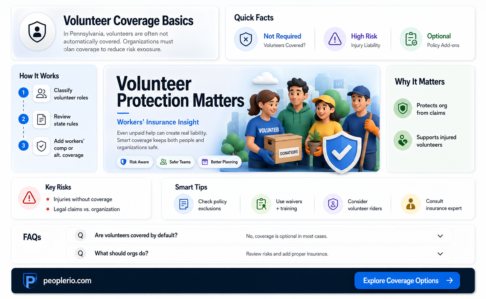 do volunteers needs workers compensation insurance in Pennsylvania