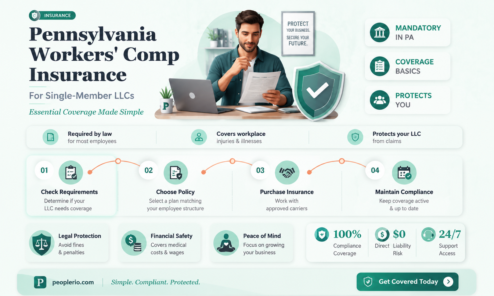 does a single member llc need workers compensation insurance pa