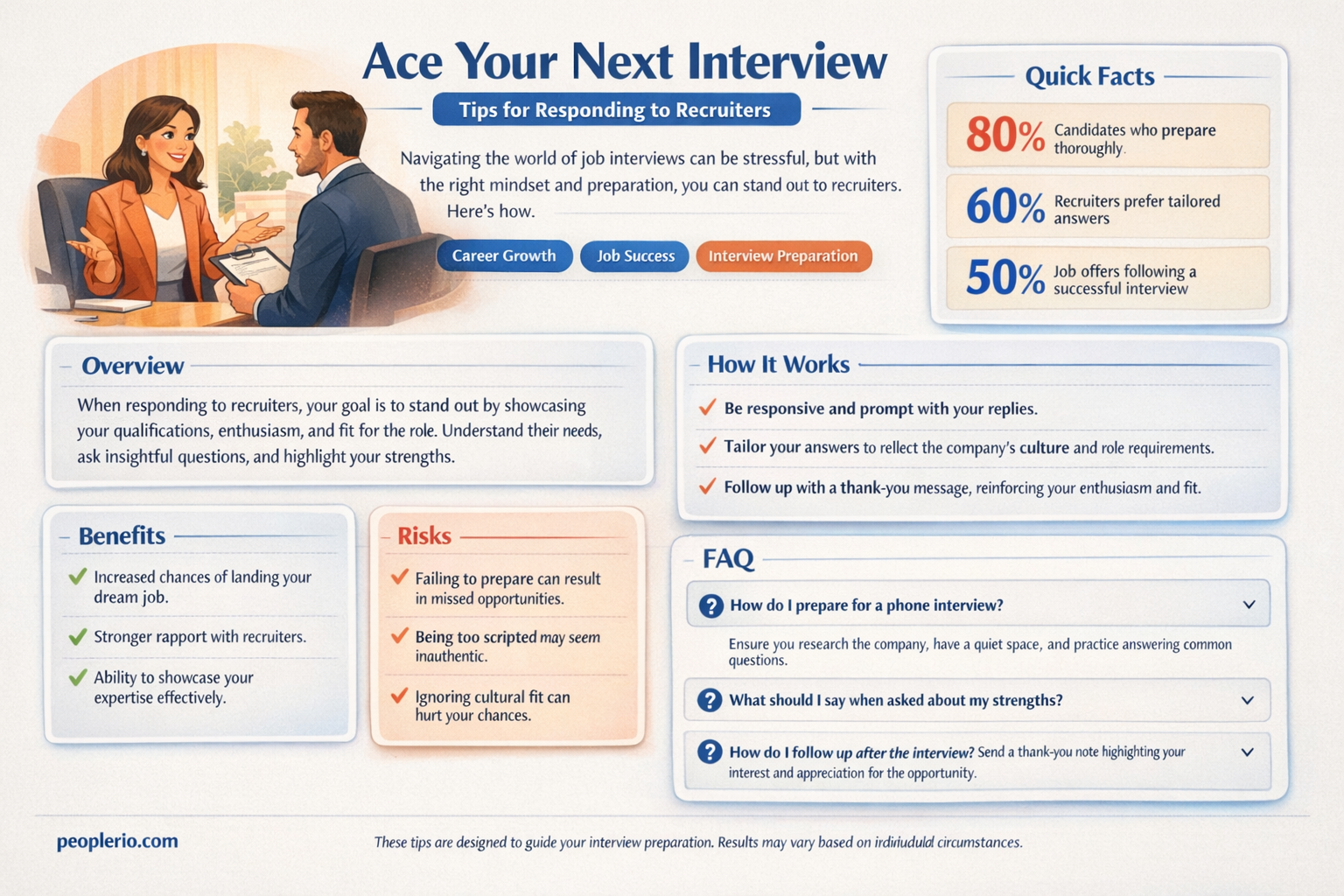 how to answer to a recruiter asking for an interview