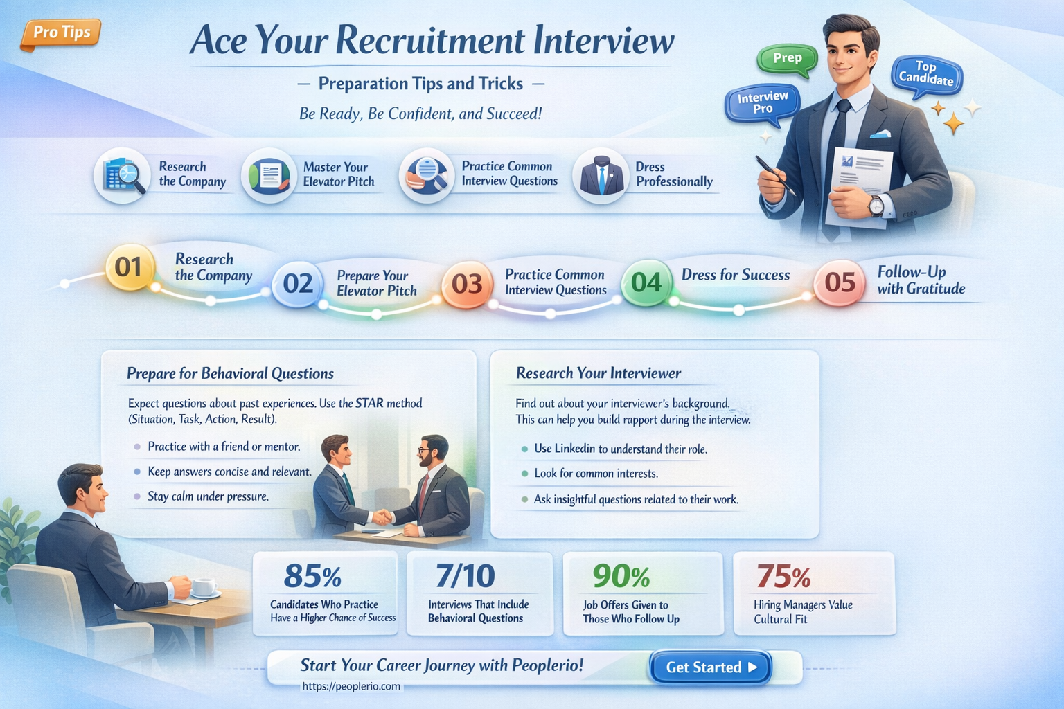 how to get ready for recruitment interview
