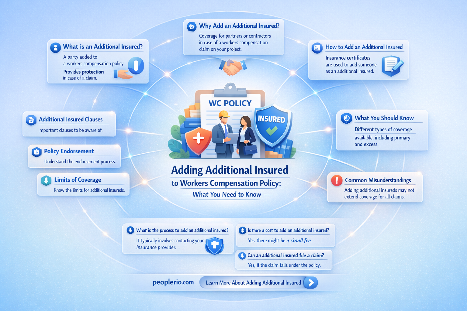 can you add additional insured to workers compensation policy