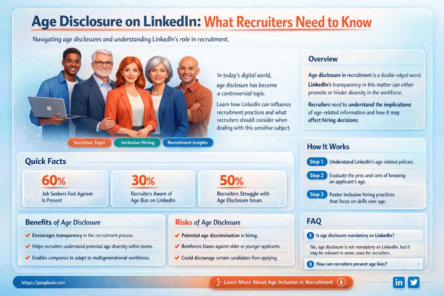 can recruiters ask age on linked in