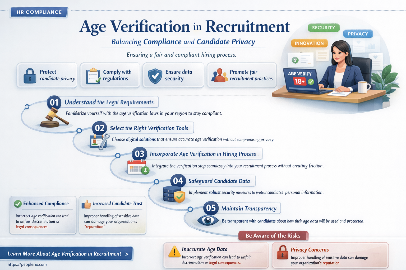 can you ask age when recruiting