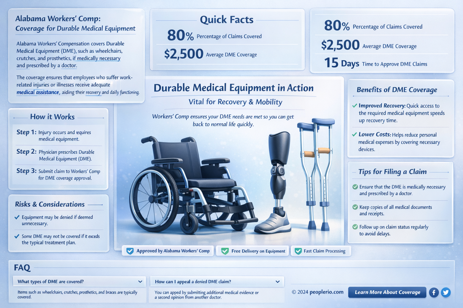 does alabama workers compensation pay for durable medical equipment