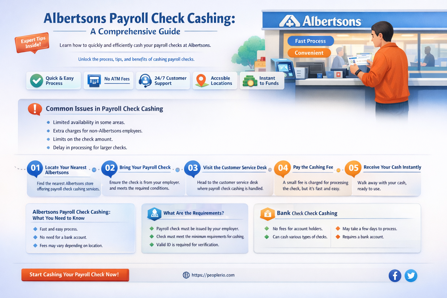 does albertsons cash payroll checks