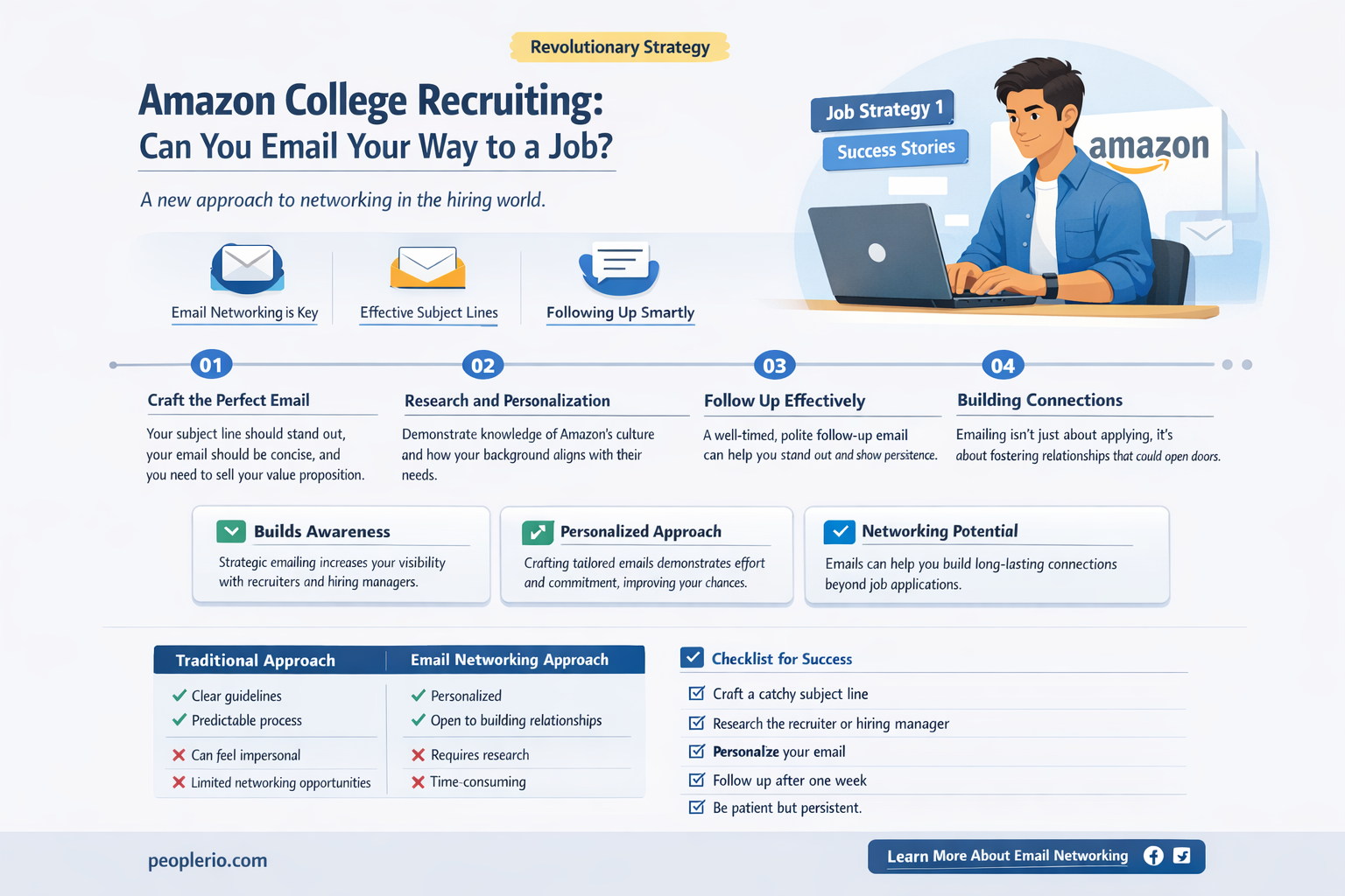 can we email amazon college recruite