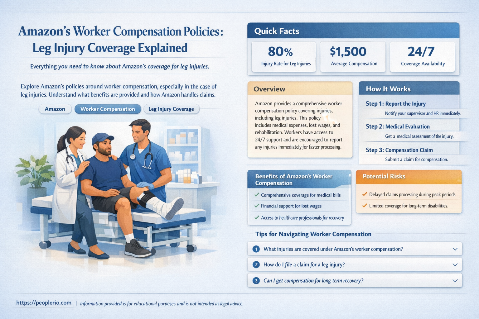 do amazon pay workers compensation for a leg injury