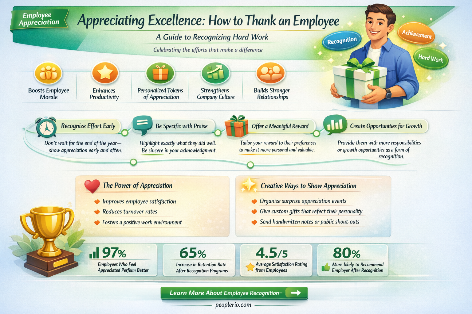 how to thank an employee for their hard work