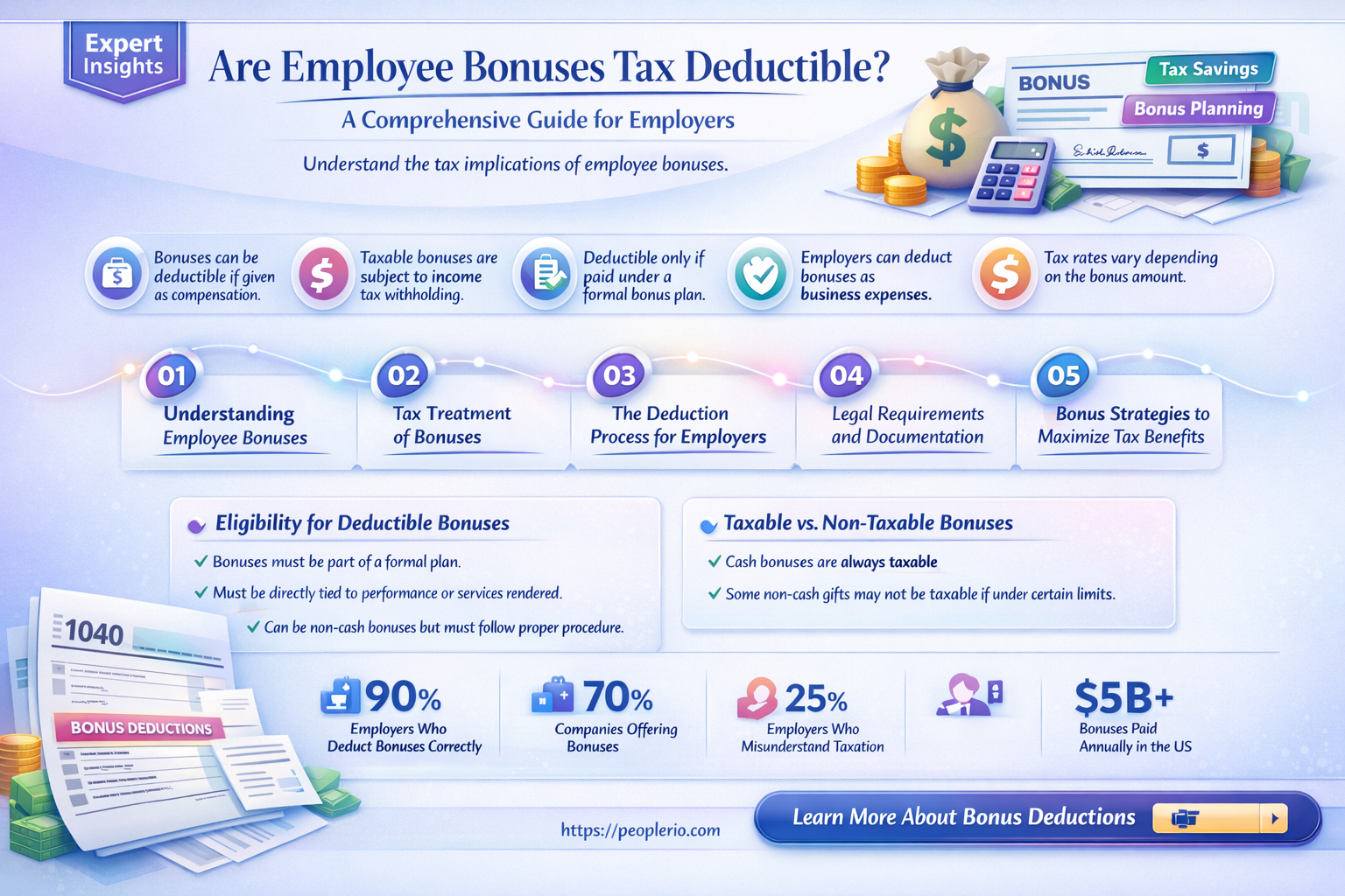 are employee bonuses tax deductible