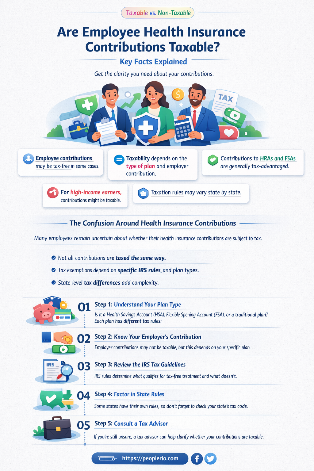 are employee contributions to health insurance taxable