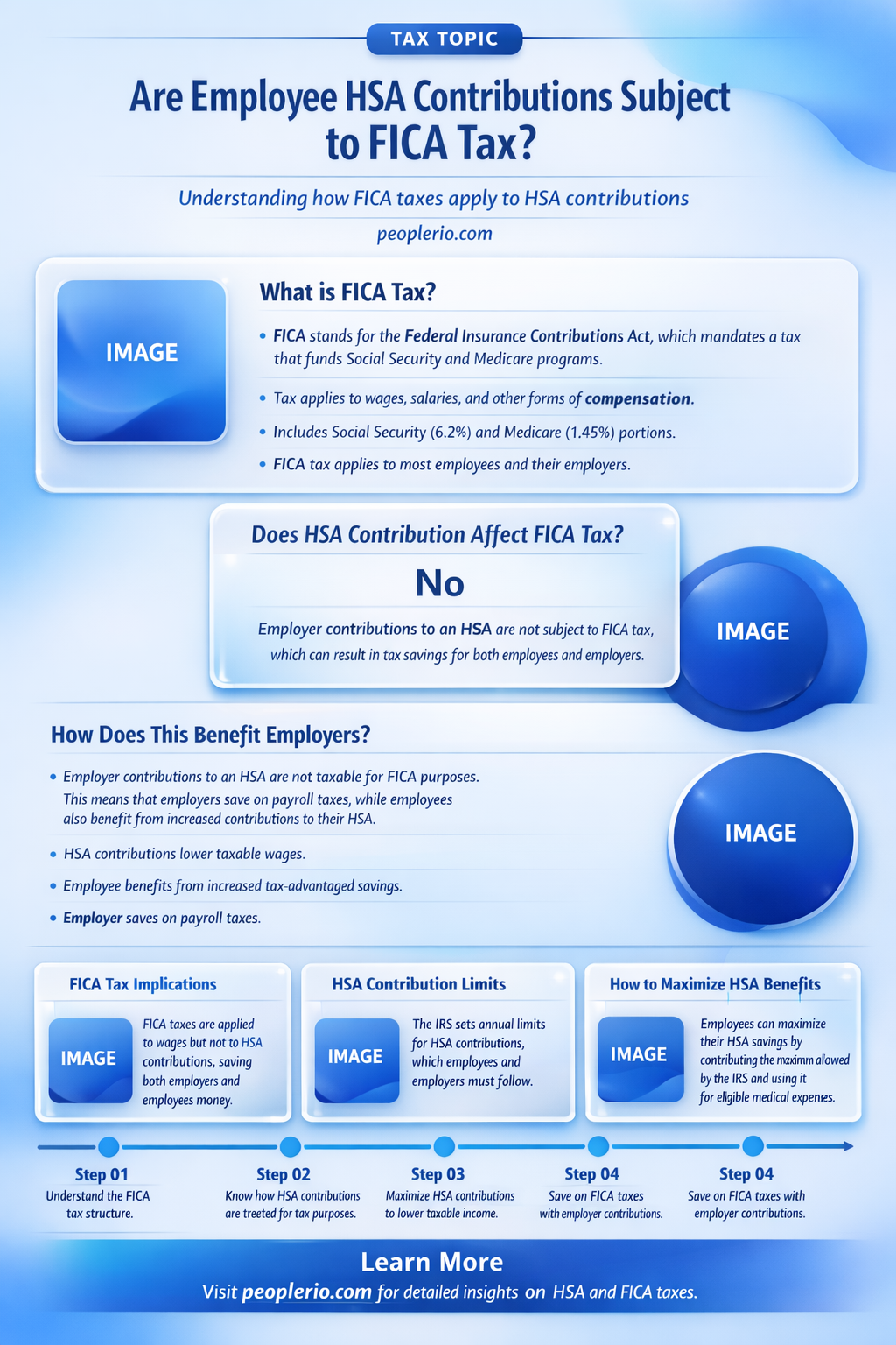 are employee hsa contributions subject to fica tax