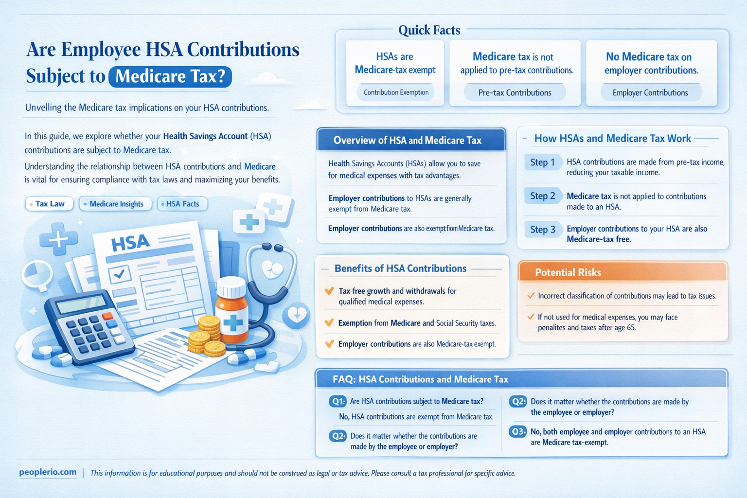 are employee hsa contributions subject to medicare tax