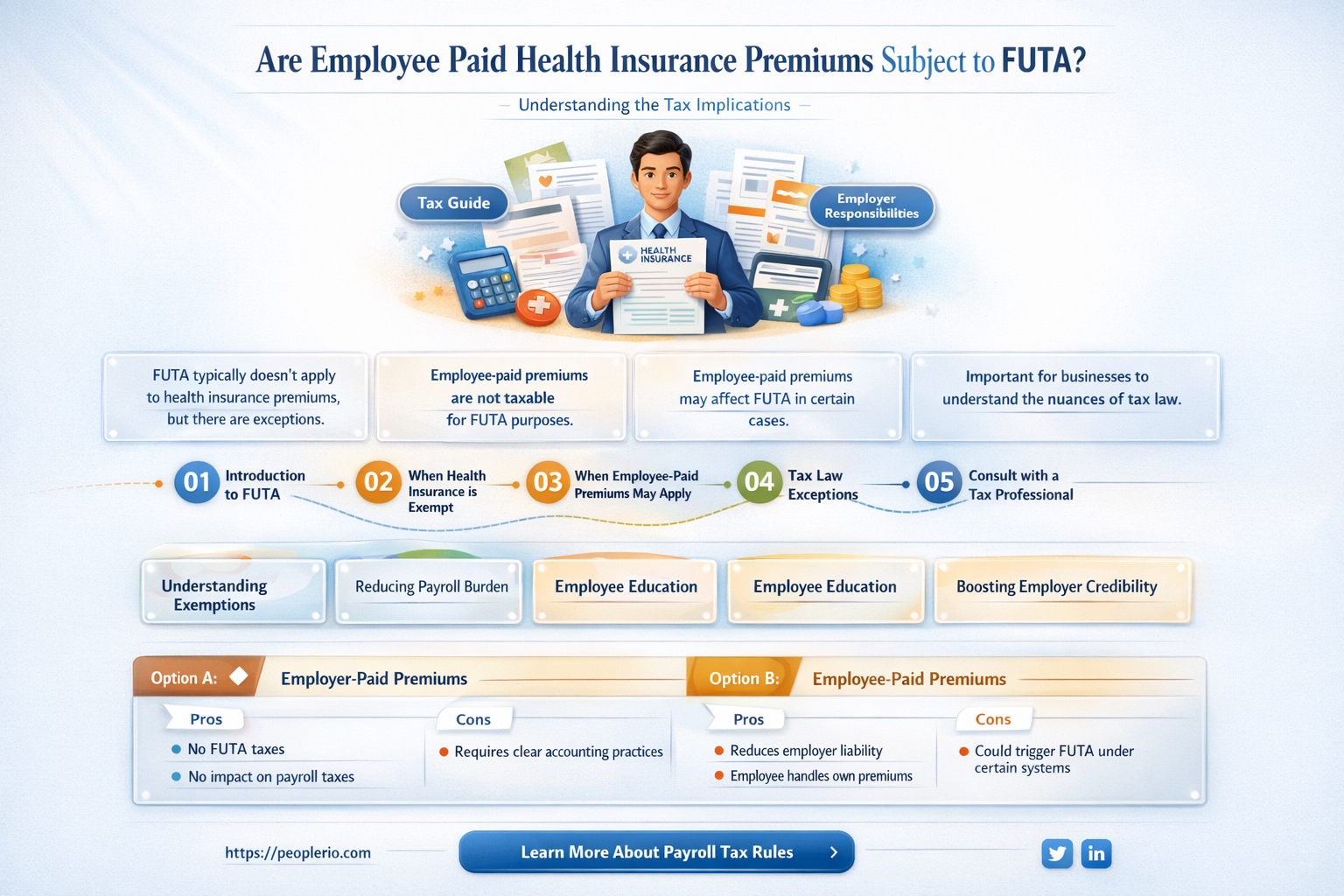 are employee paid health insurance premiums subject to futa