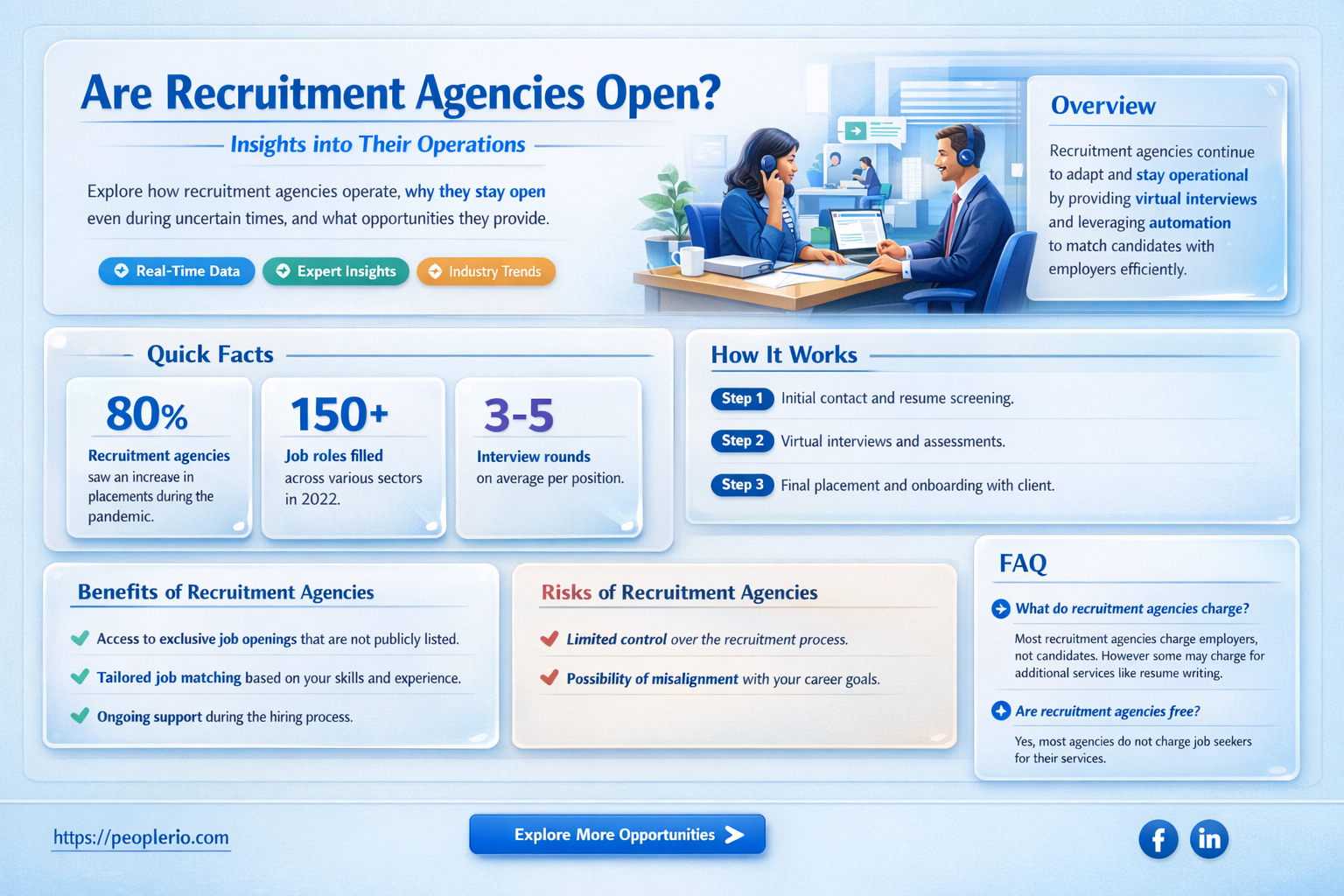 are recruitment agencies open