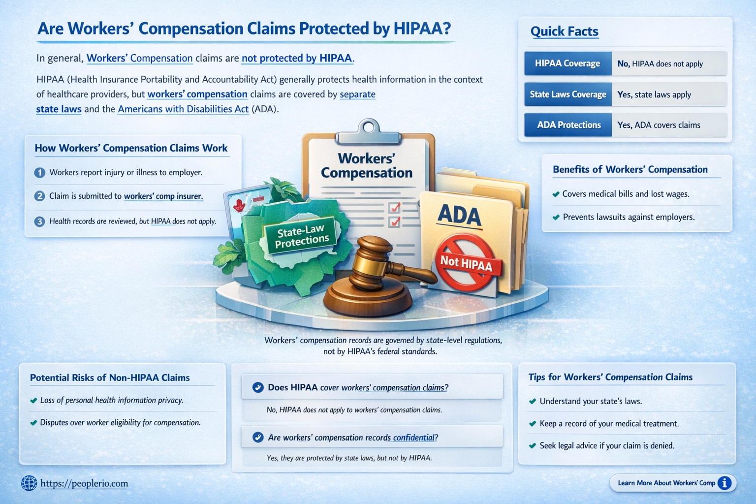 are workers compensation claims protected by hipaa