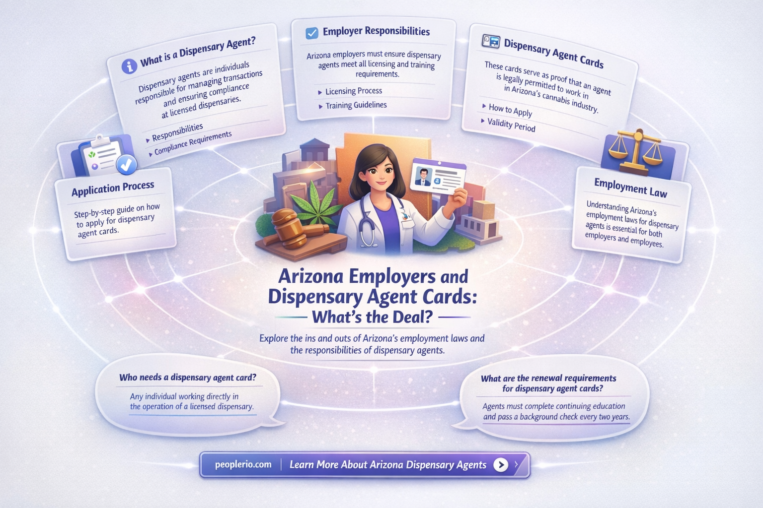 can an arizona employer make employee pay foe dispensaryagent card