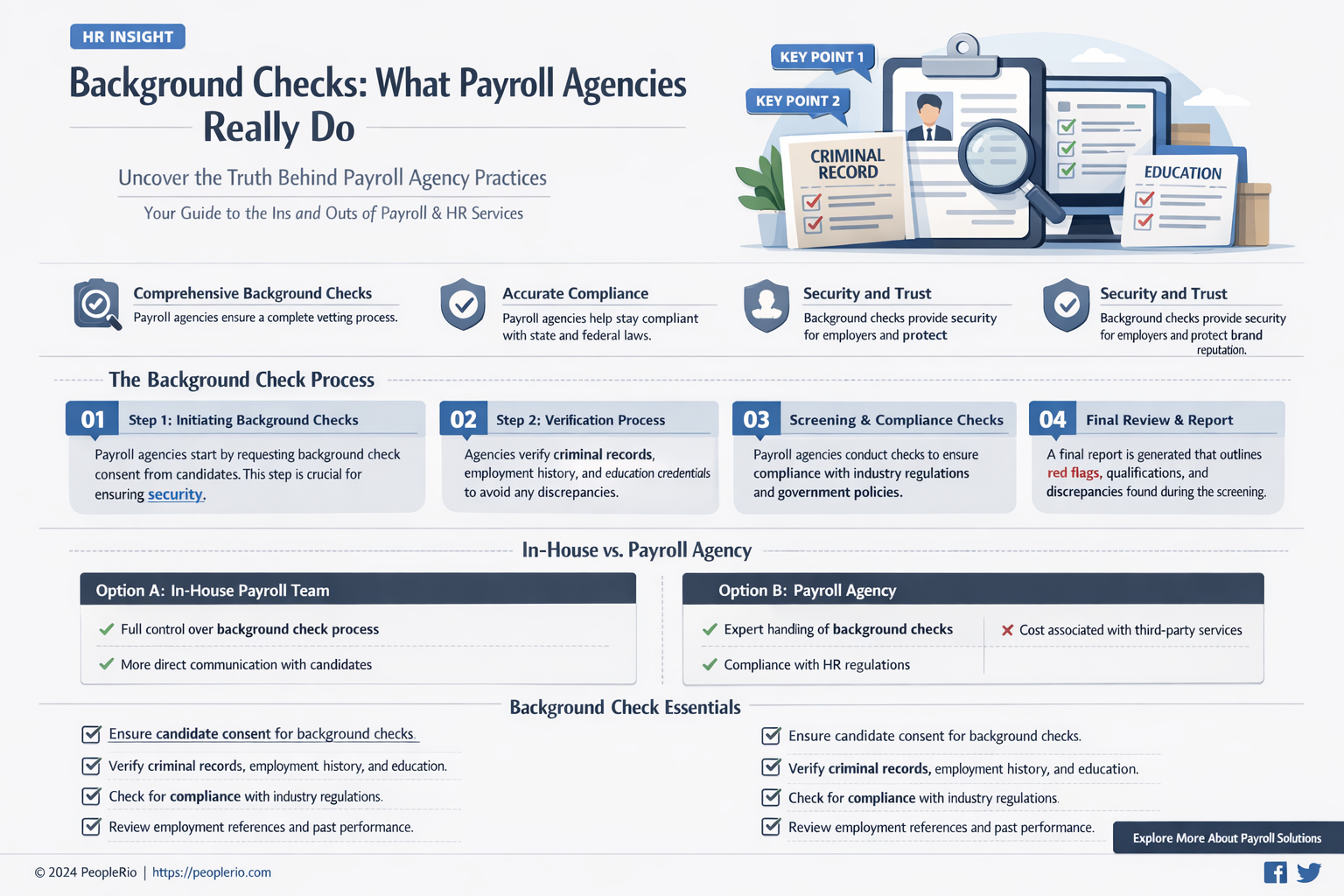 does a payroll agency check background check