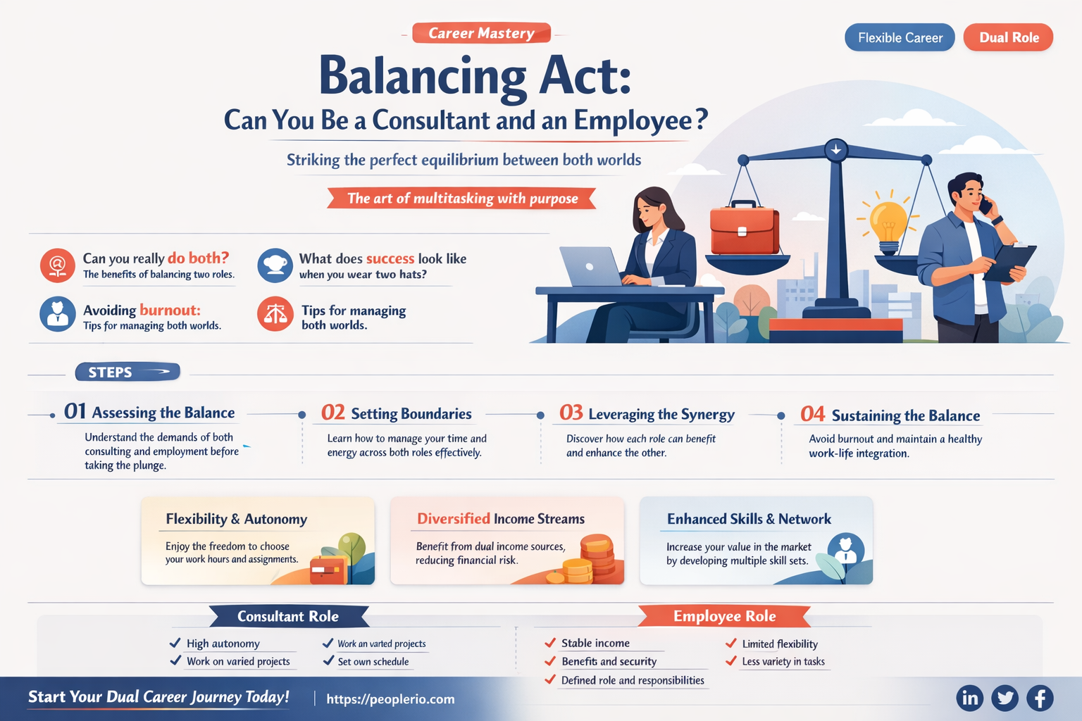 can you be a consultant and an employee