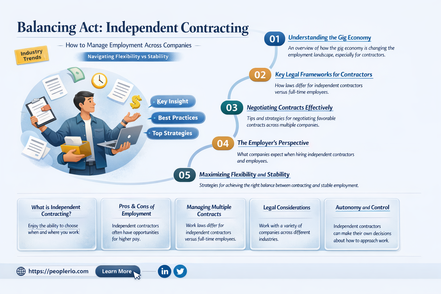 can you be an independent contractor and employee different companies