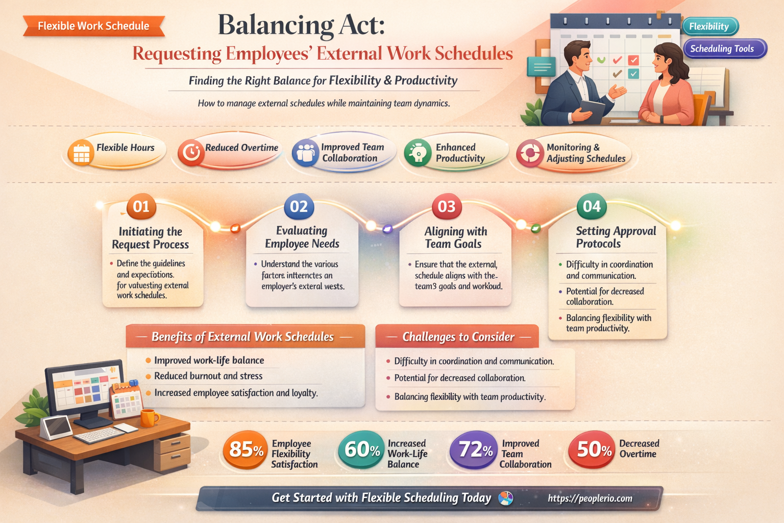 can you ask an employee for their other jobs schedule