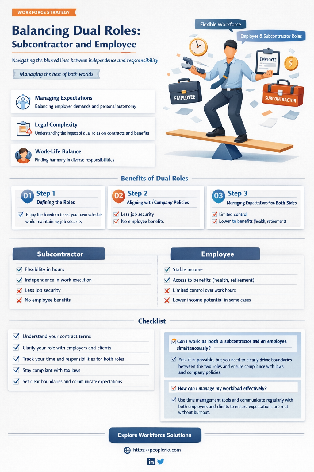 can you be a subcontractor and an employee