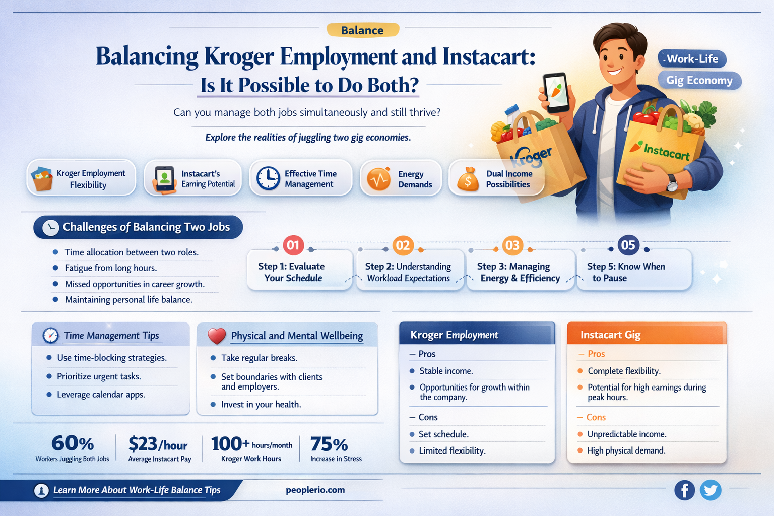 can yo be an employee at kroger and do insatcart