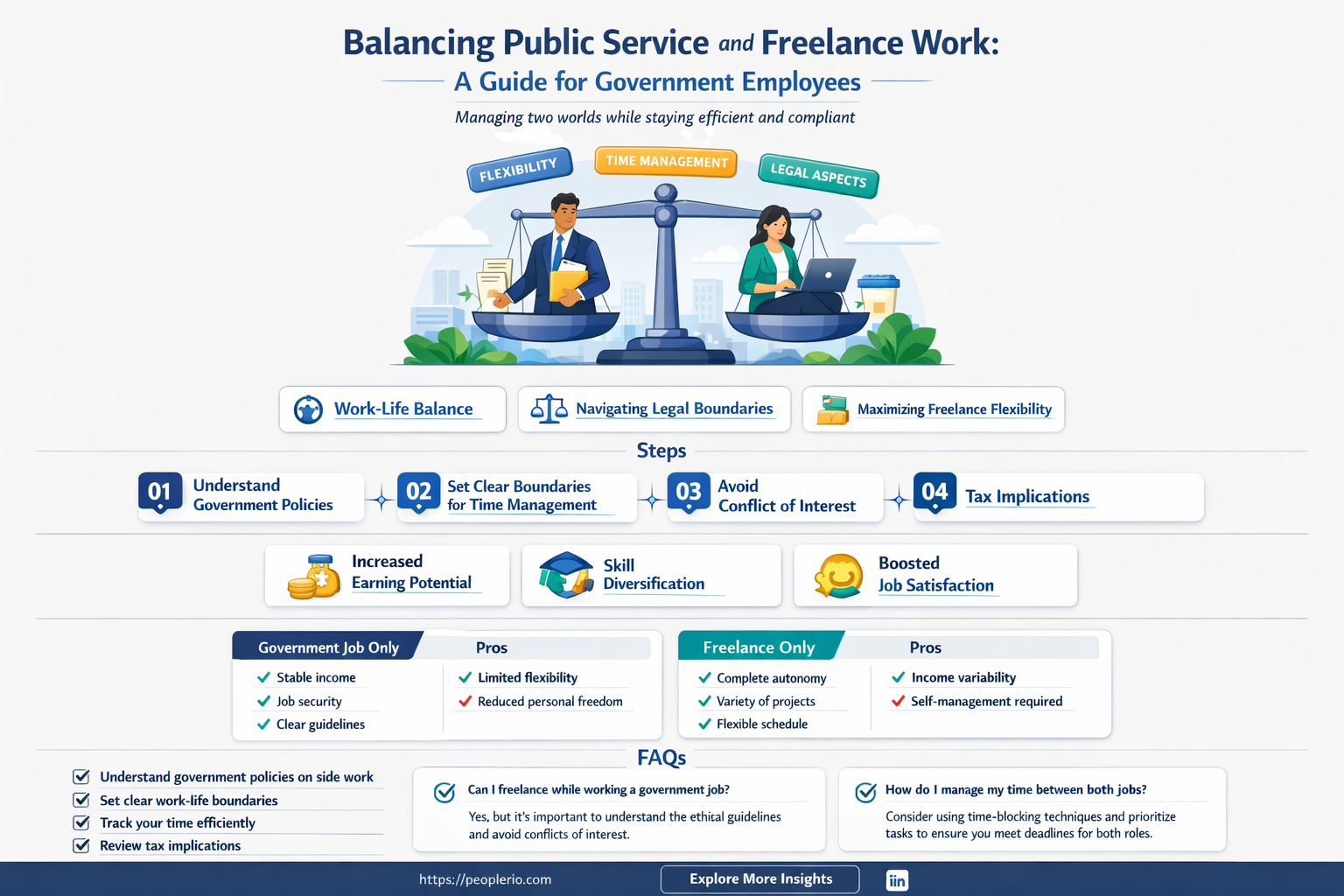 can a government employee work as a freelancer