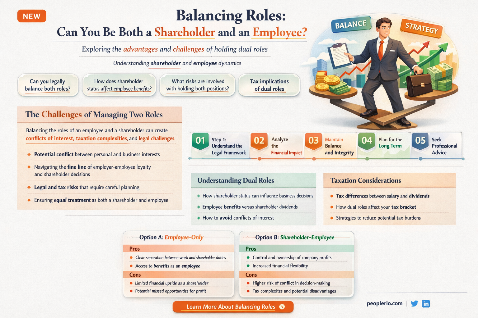 can you be a shareholder and an employee
