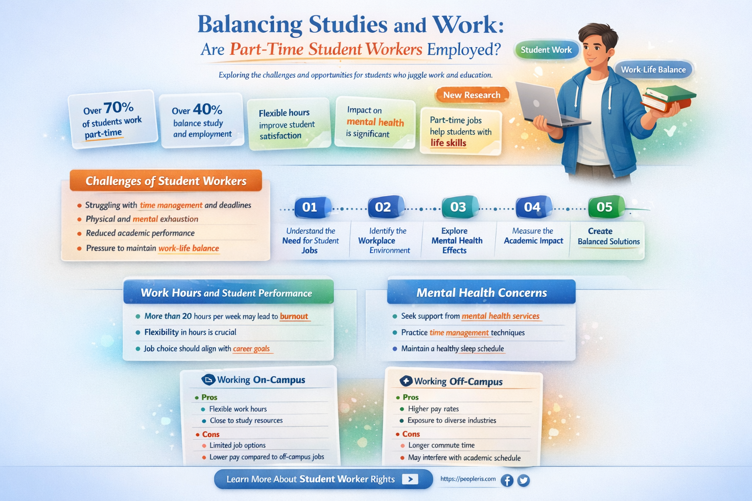are students working part time considered employed