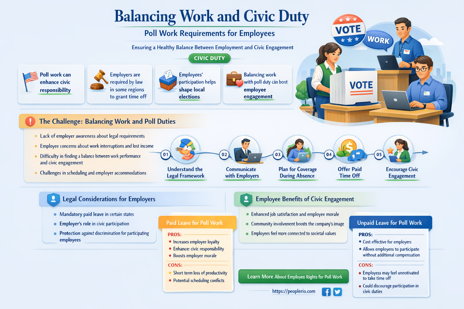 are employers required to let employee to work the polls