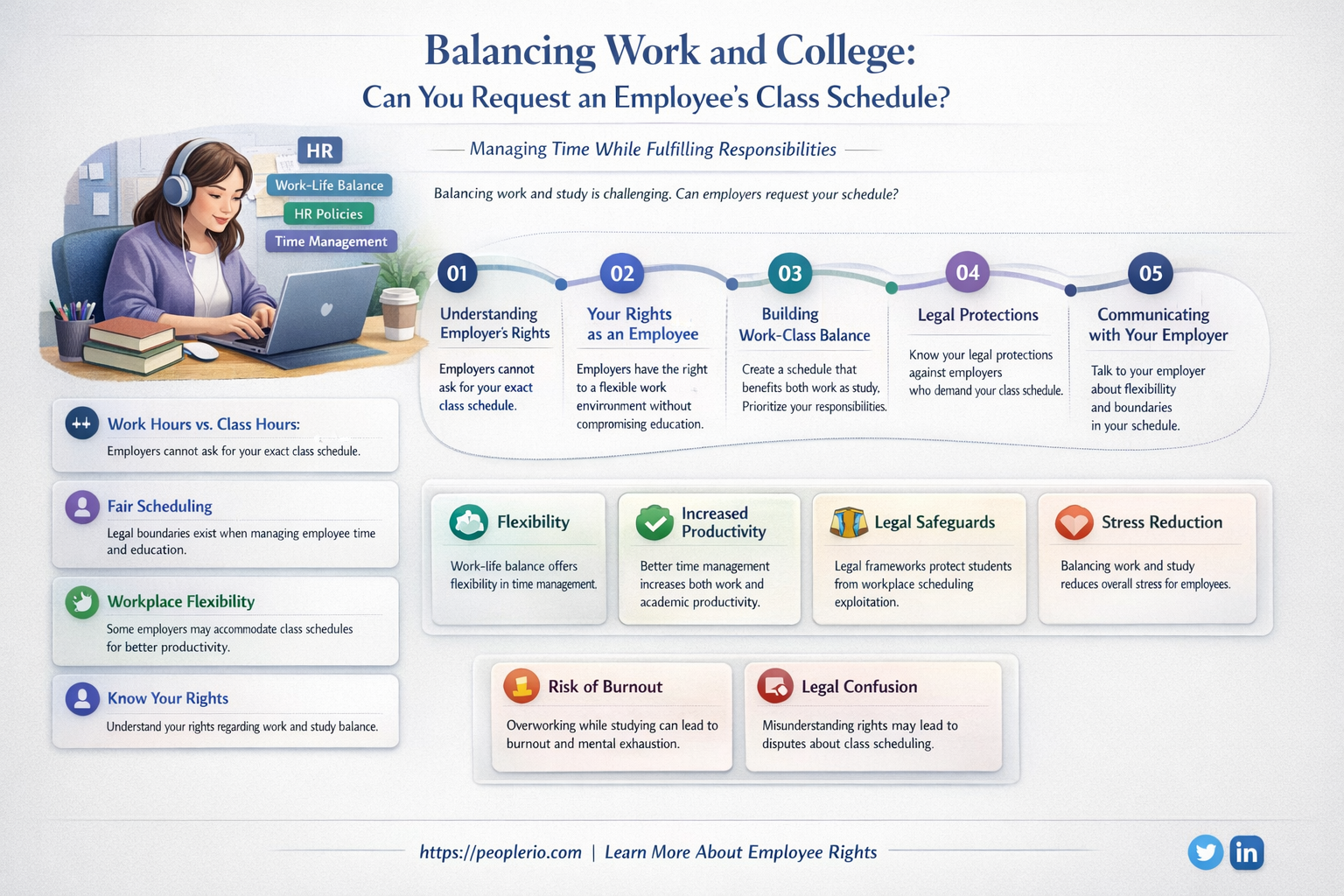 can you ask an employee for their college schedule