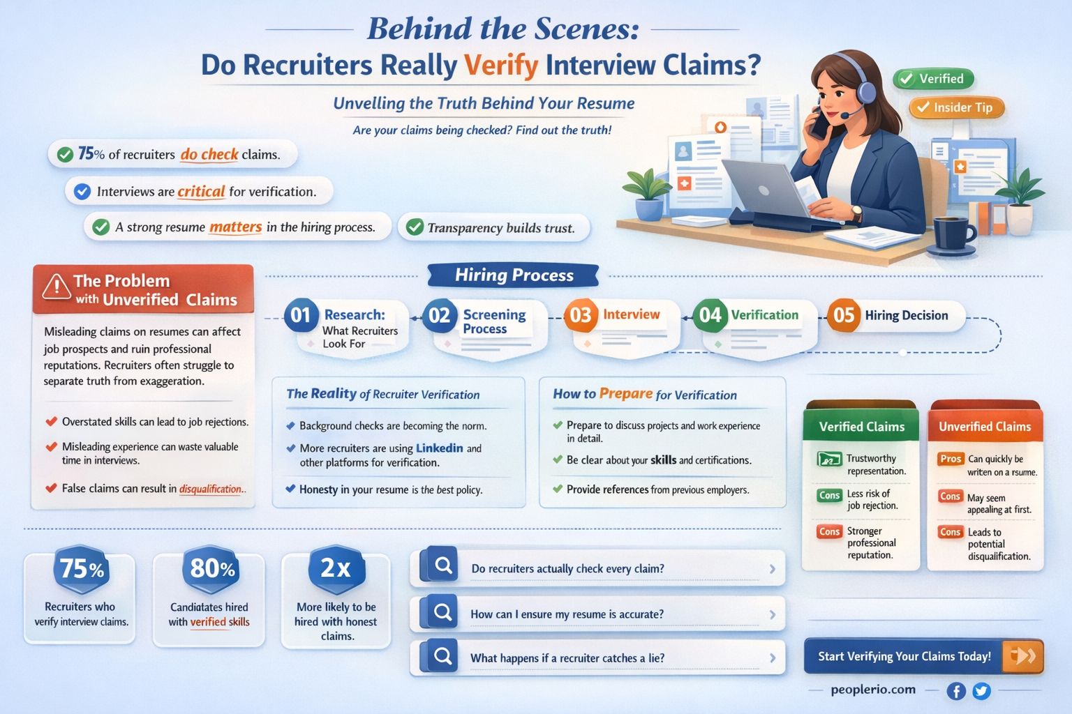 do recruiters check with other interviews