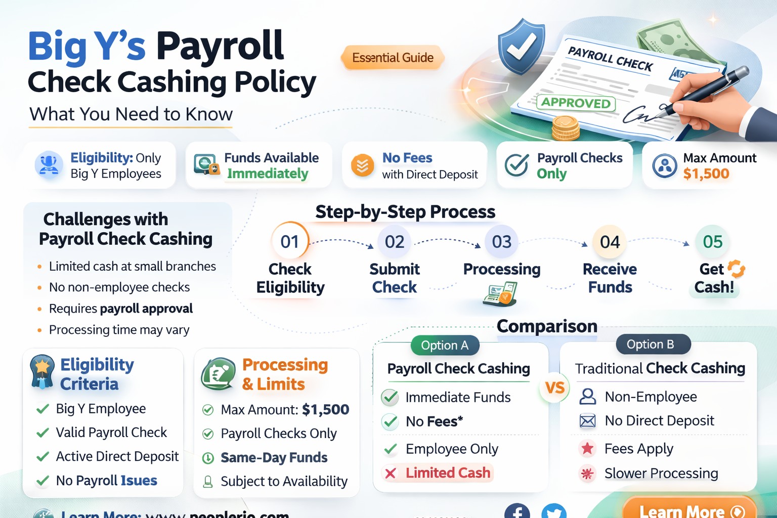 does big y cash payroll checks
