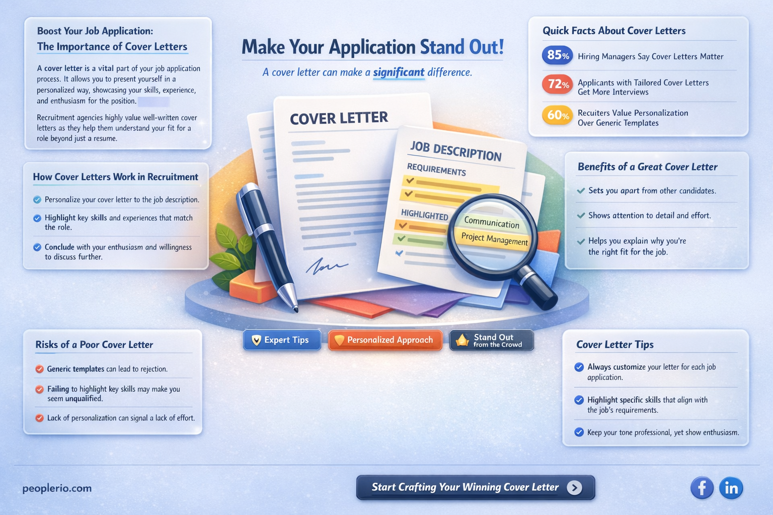 do i need a cover letter for a recruitment agency