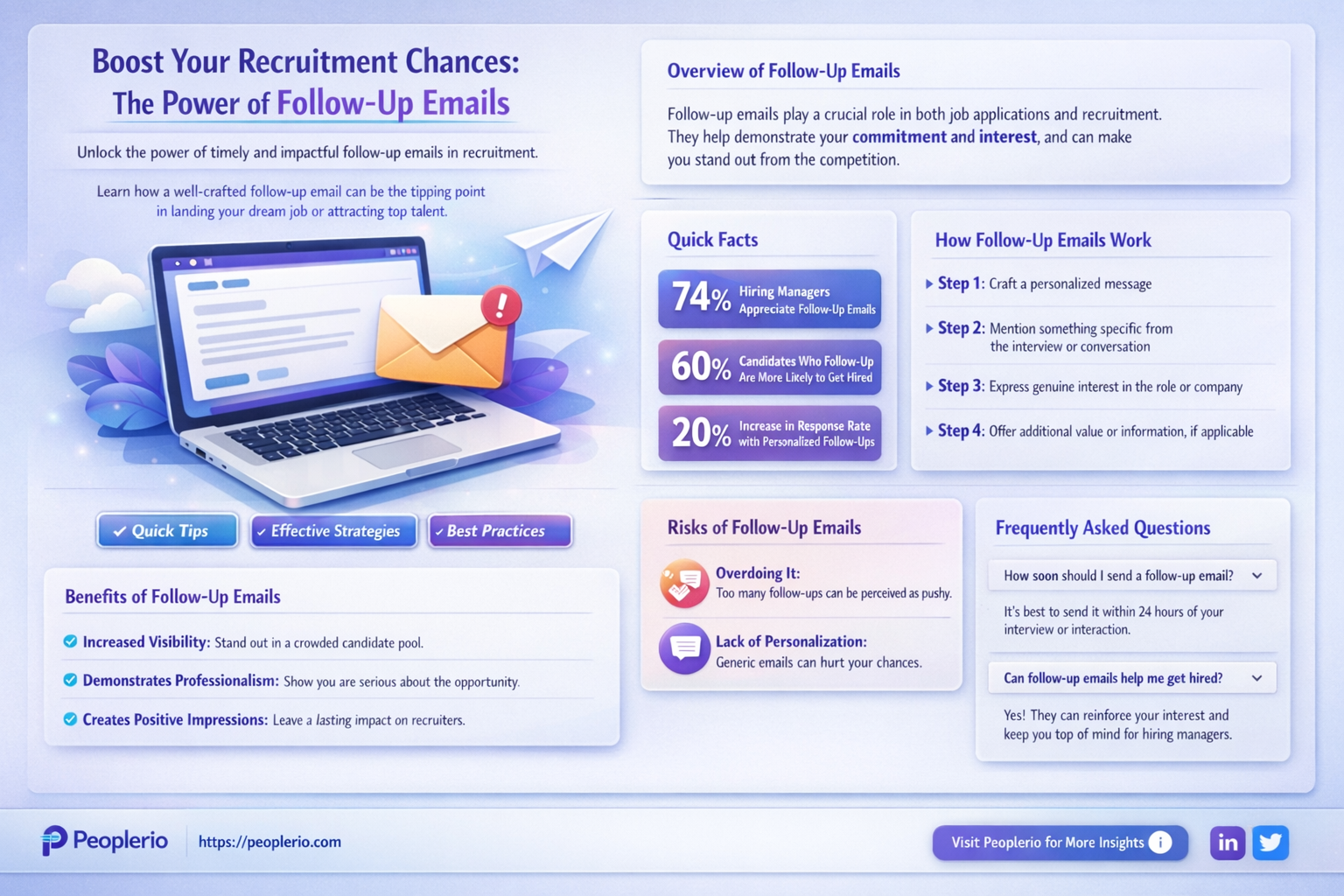 do you need to send follow-up emails with recruiters