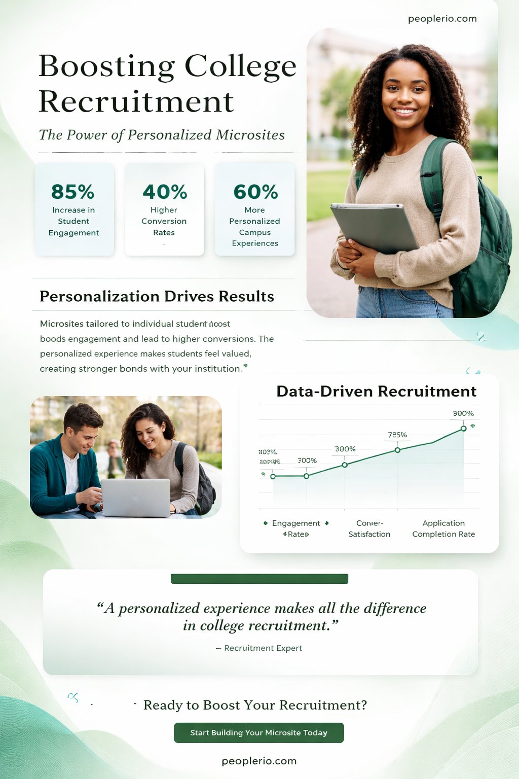 do personalized microsites work for college recruitment