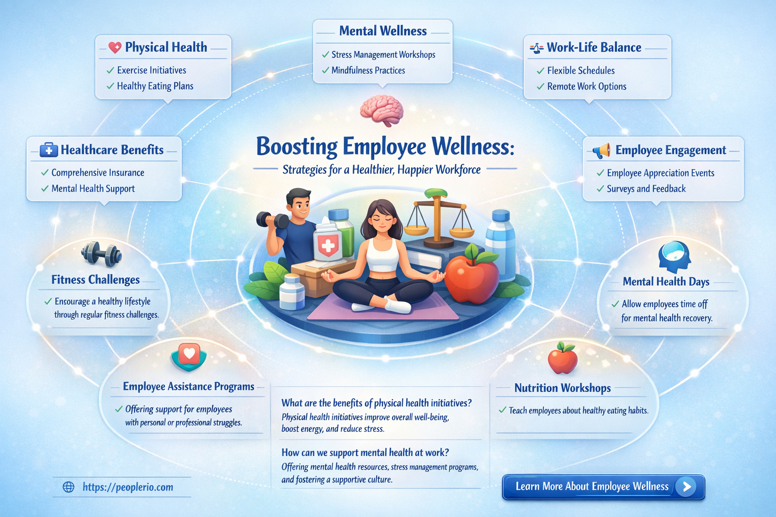 how to improve employee health