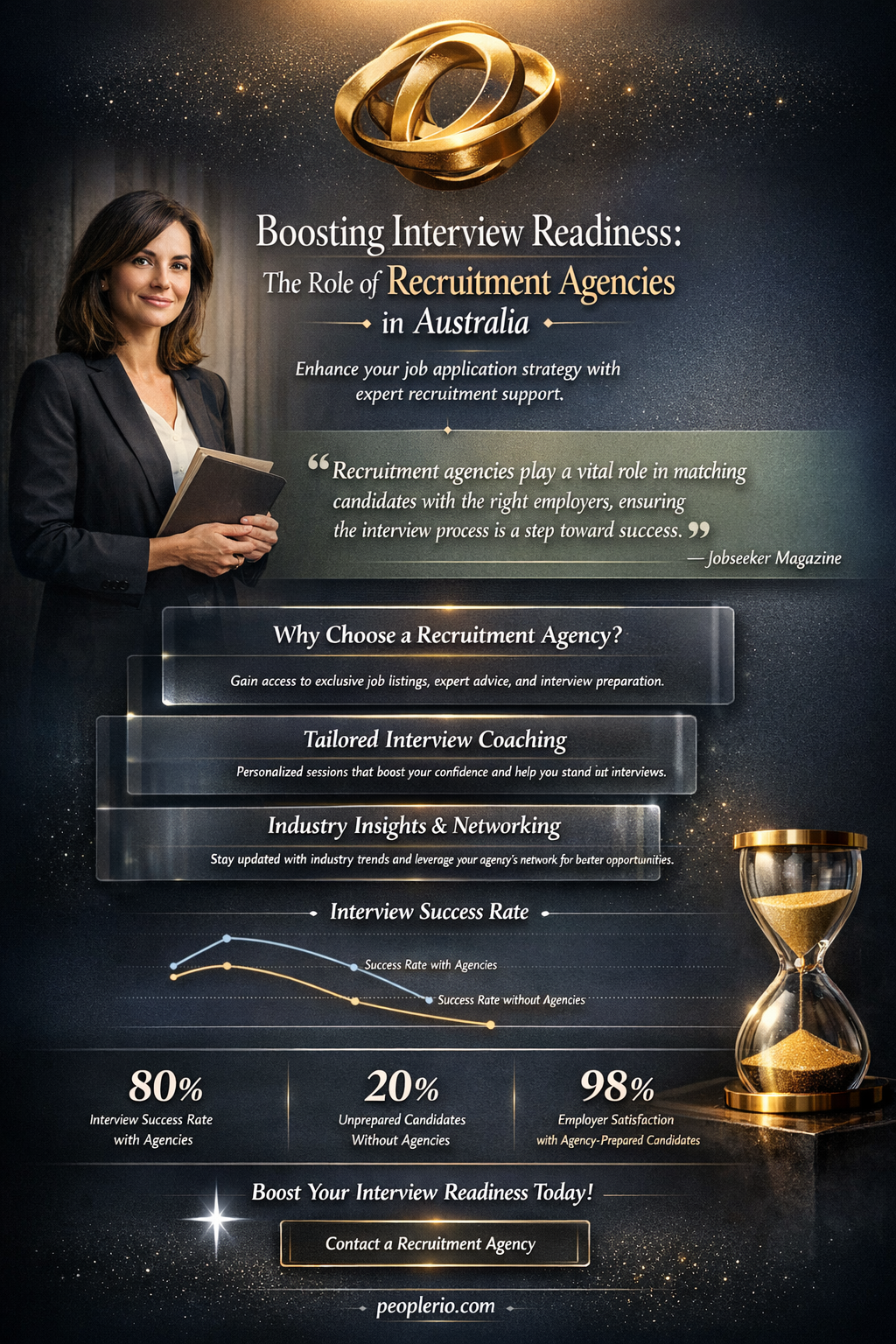 does recruitment agencys help candidates for preperation in australia