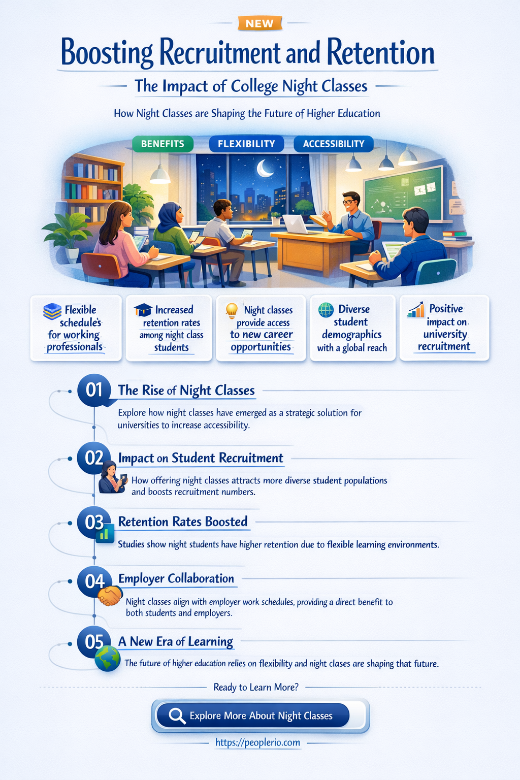 does college night class sections help in recruitment or retention