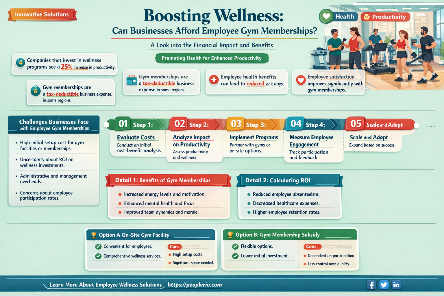can a business pay for employee gym membership