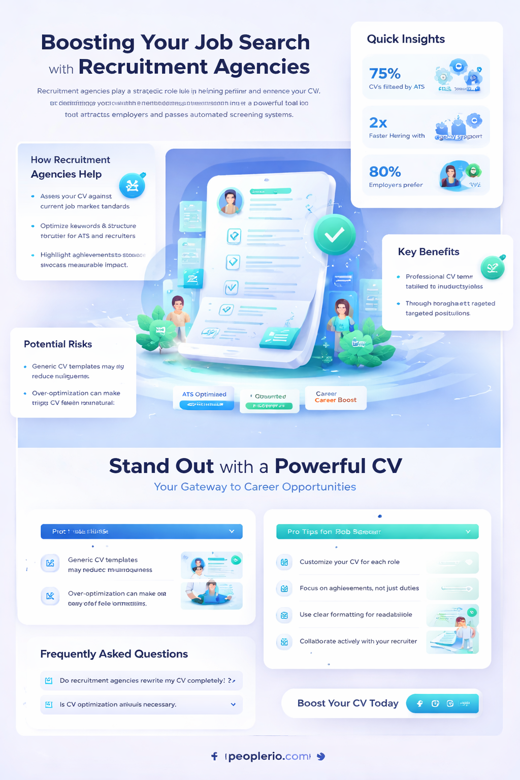 do recruitment agencies help with cv